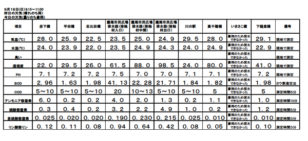 H28 9月水質調査結果.bmp